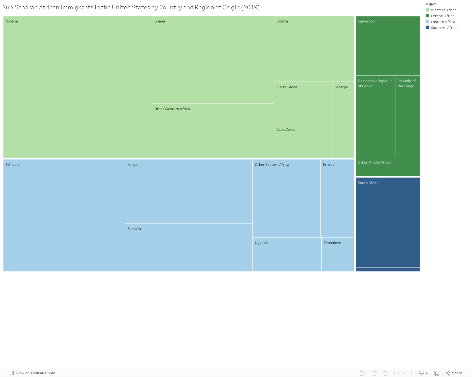 Sub-Saharan African Immigrants in the United States by Country and Region of Origin (2019) 