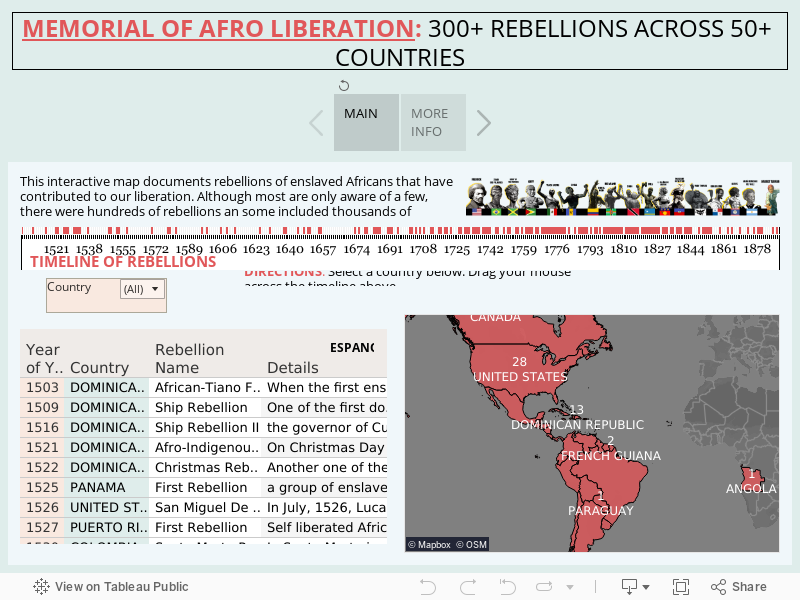 MEMORIAL OF AFRO LIBERATION: 300+ REBELLIONS ACROSS 50+ COUNTRIES 