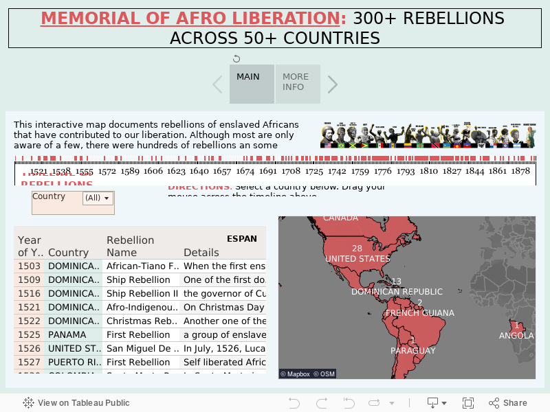 MEMORIAL OF AFRO LIBERATION: 300+ REBELLIONS ACROSS 50+ COUNTRIES 