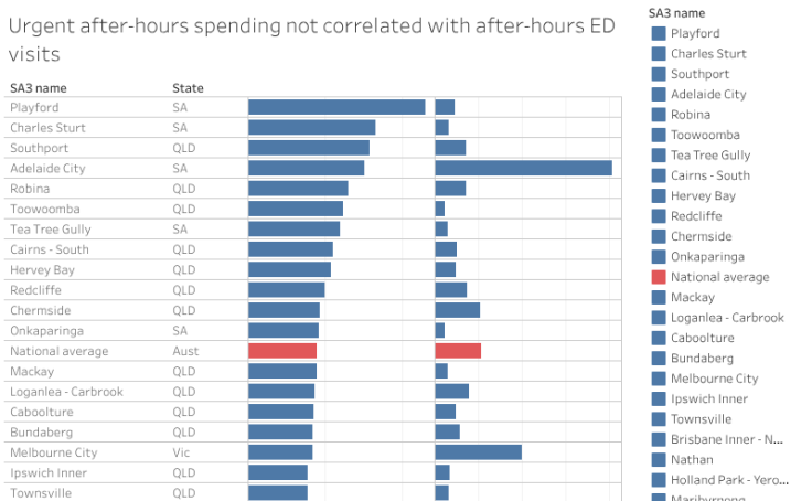 After-hours data 2 - Catherine Hanrahan | Tableau Public