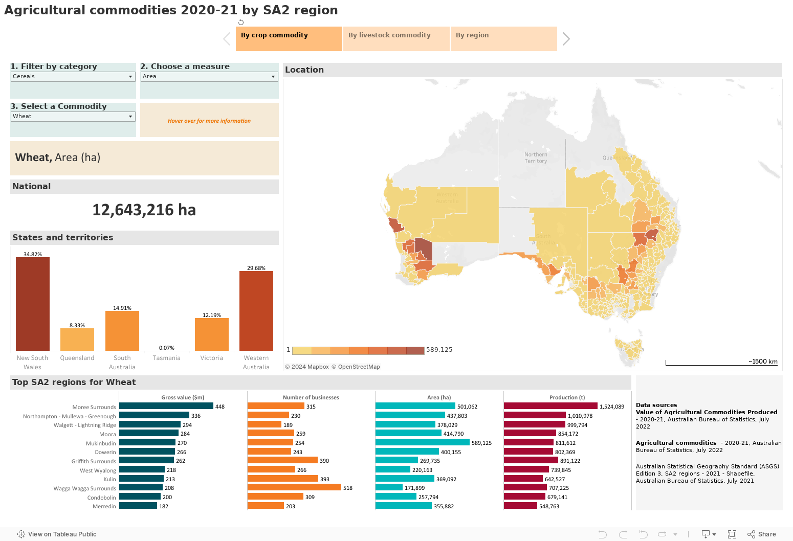 Agricultural commodities 2020-21 by SA2 region 