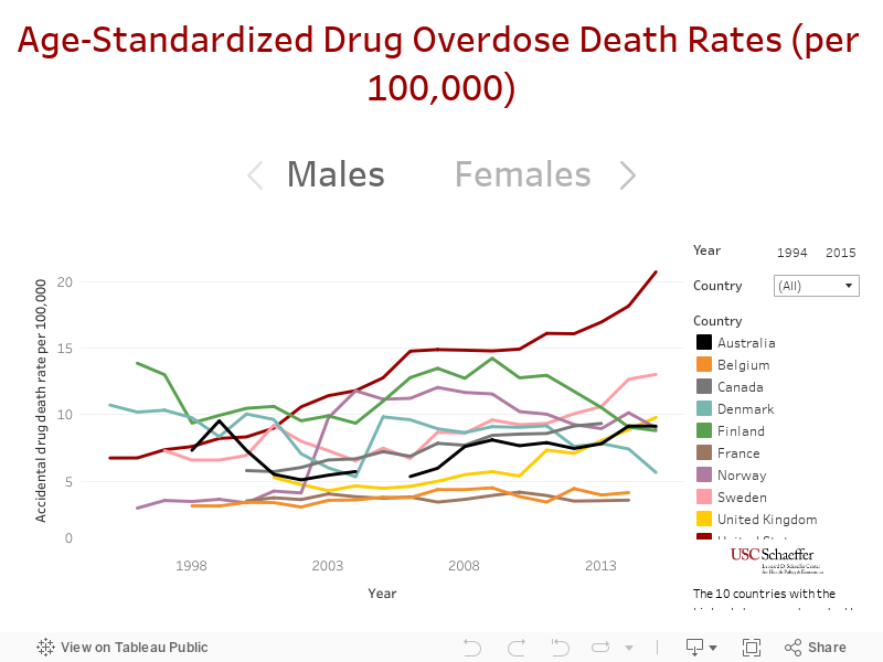 Age-Standardized Drug Overdose Death Rates (per 100,000) 