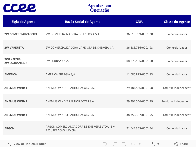 Agentes Bloqueados_GMOM 