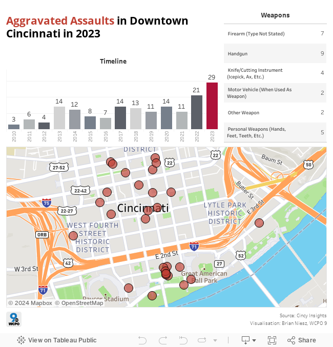 Aggravated Assaults in Downtown Cincinnati in 2023 