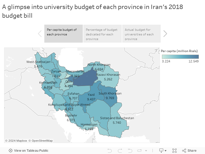 A glimpse into university budget of each province in Iran's 2018 budget bill 