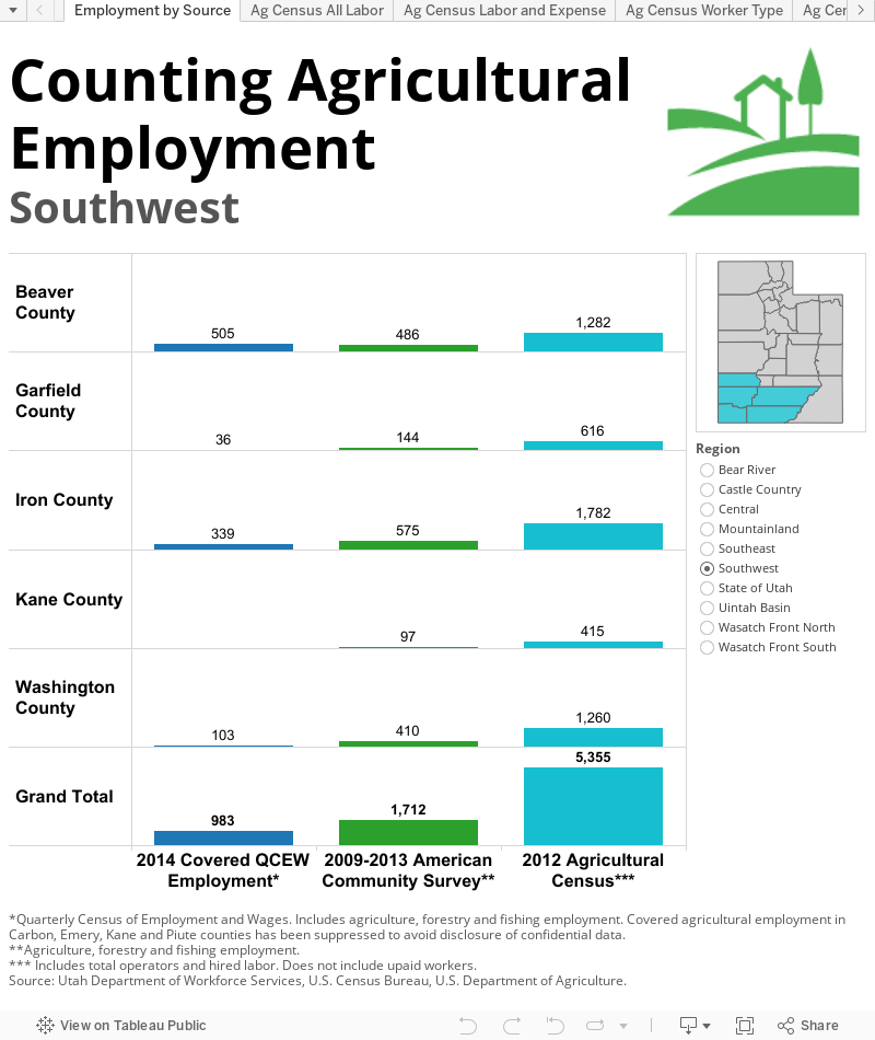 Agricultural Employment
