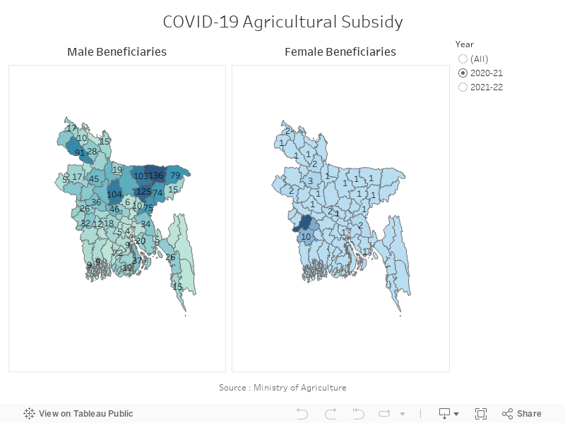 COVID-19 Agricultural Subsidy 