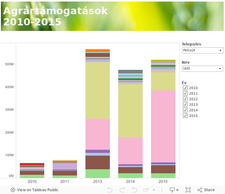 Agrár 2010-2015 