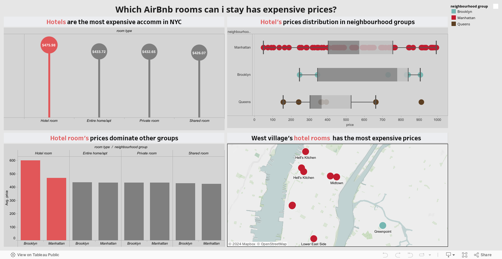 Which AirBnb rooms can i stay has expensive prices? 