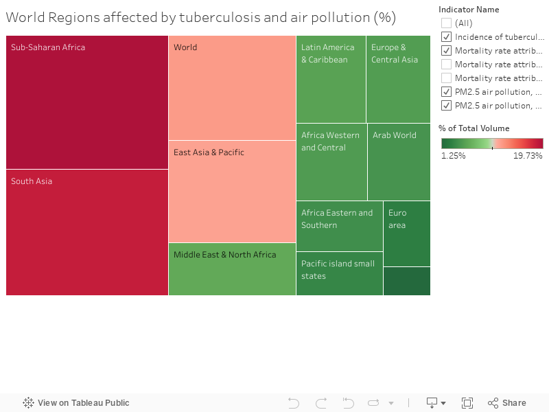 World Regions affected by tuberculosis and air pollution (%) 