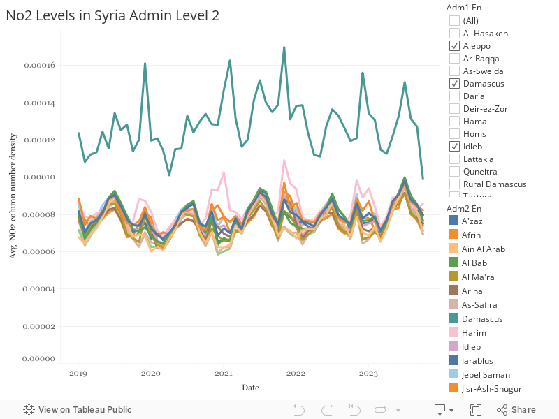 No2 Levels in Syria Admin Level 2 