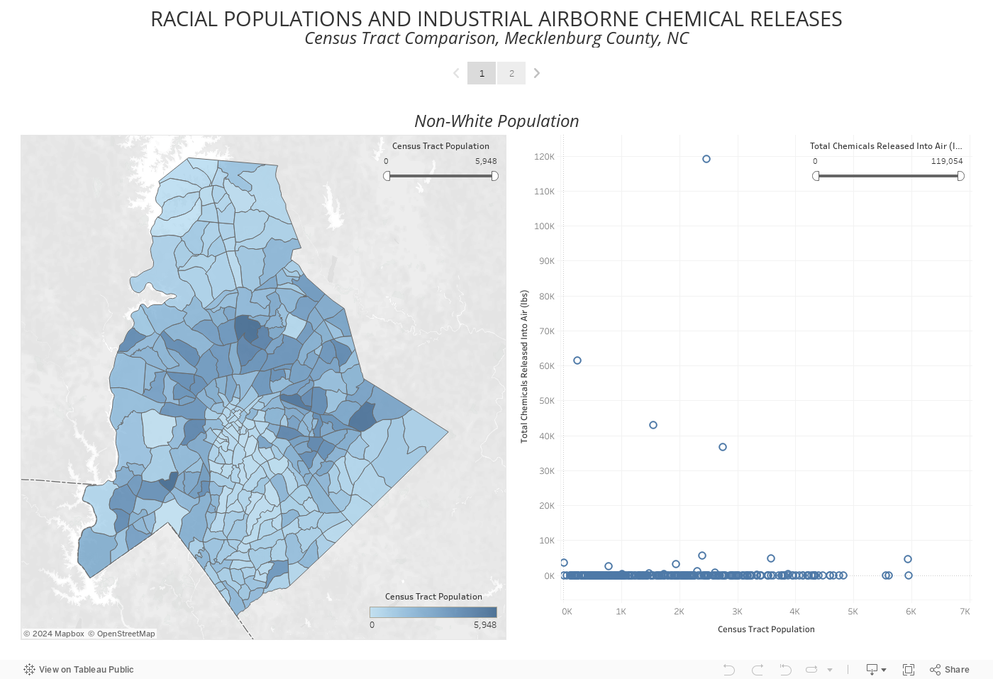 RACIAL POPULATIONS AND INDUSTRIAL AIRBORNE CHEMICAL RELEASESCensus Tract Comparison, Mecklenburg County, NC 