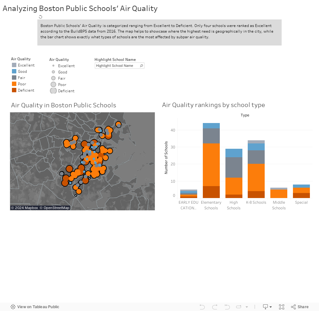 Analyzing Boston Public Schools' Air Quality 