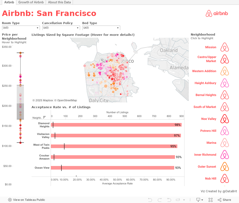 Viz ニュースのまとめ Airbnb の料金 歴代の英国王 米国の銃乱射事件