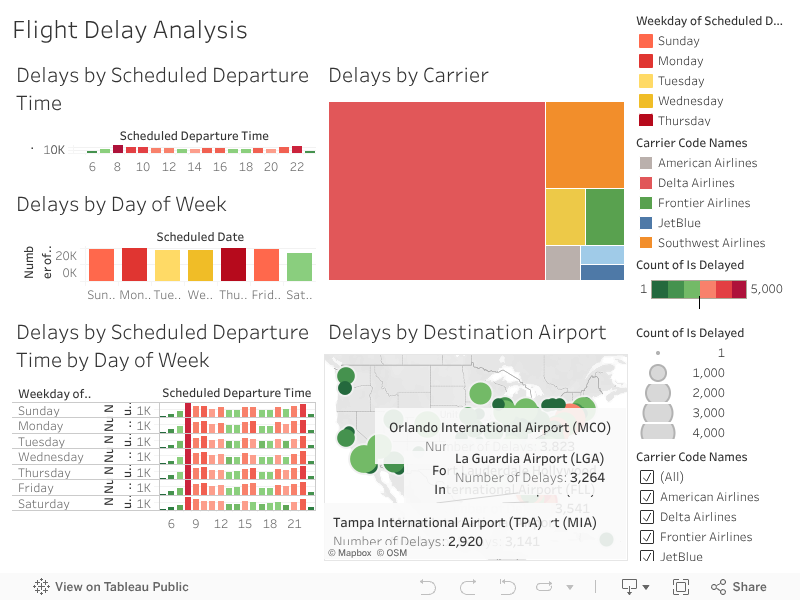 Flight Delay Analysis 