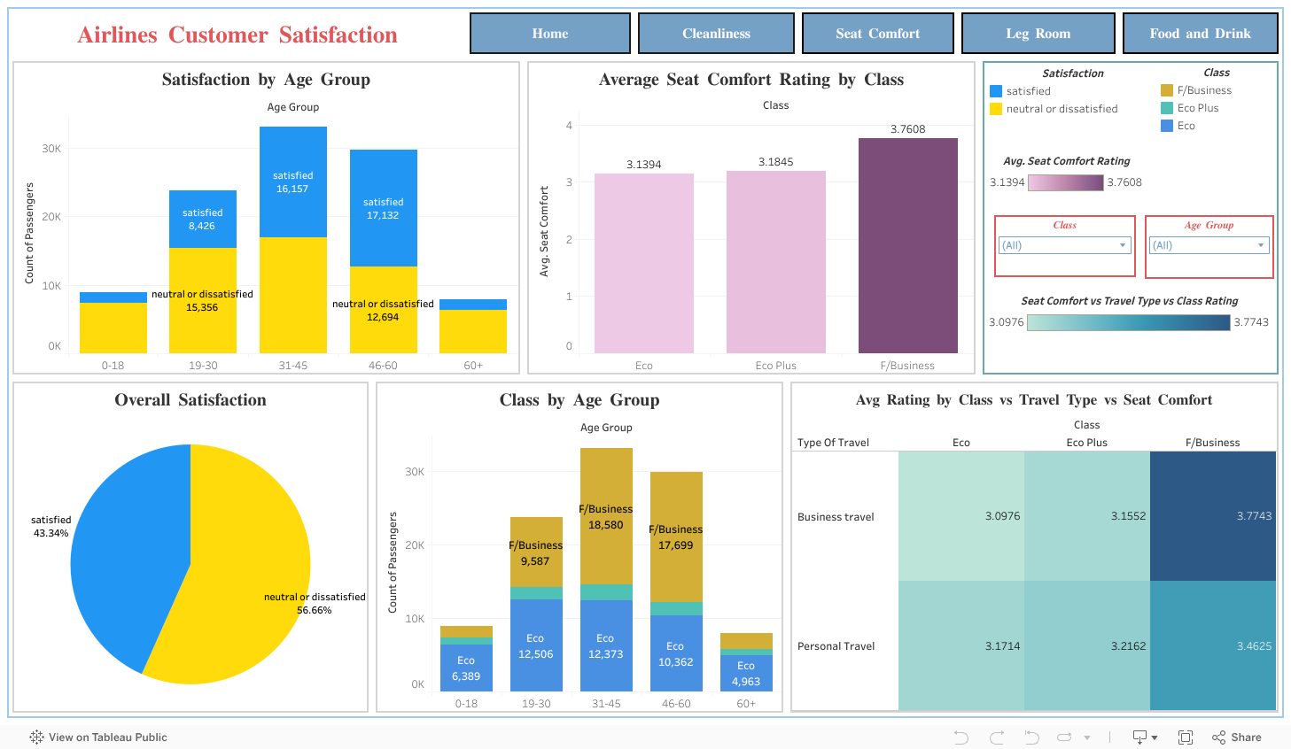 Dashboard 1