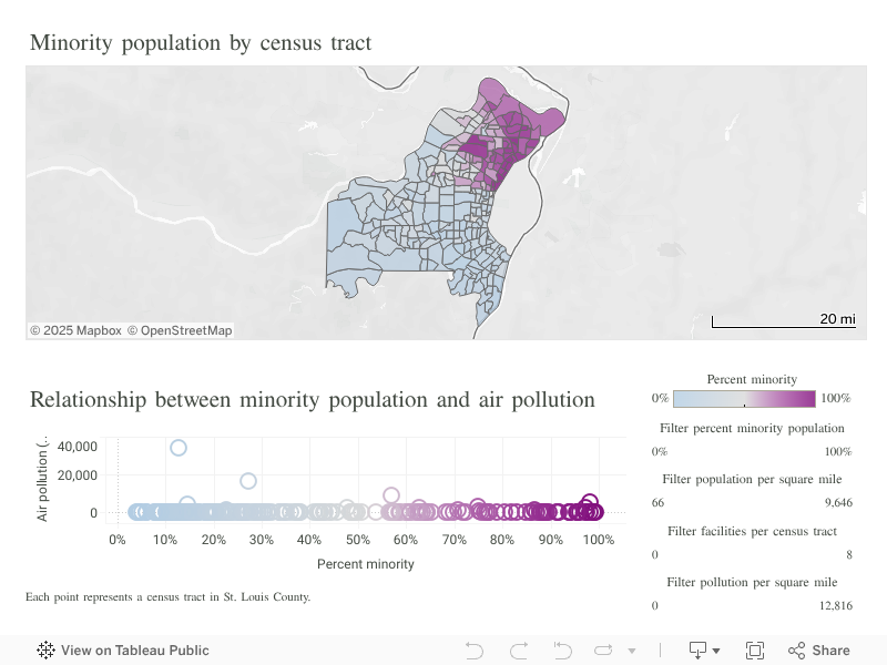 Air pollution and minority population in St. Louis County, MO 