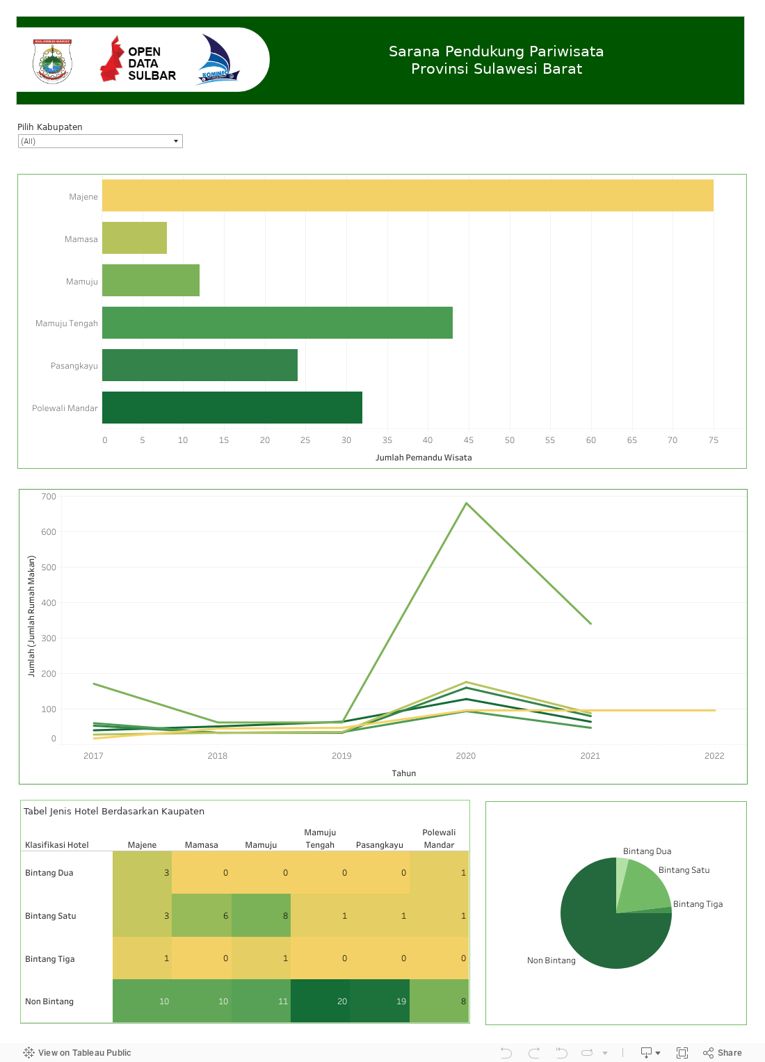 Dashboard 1 