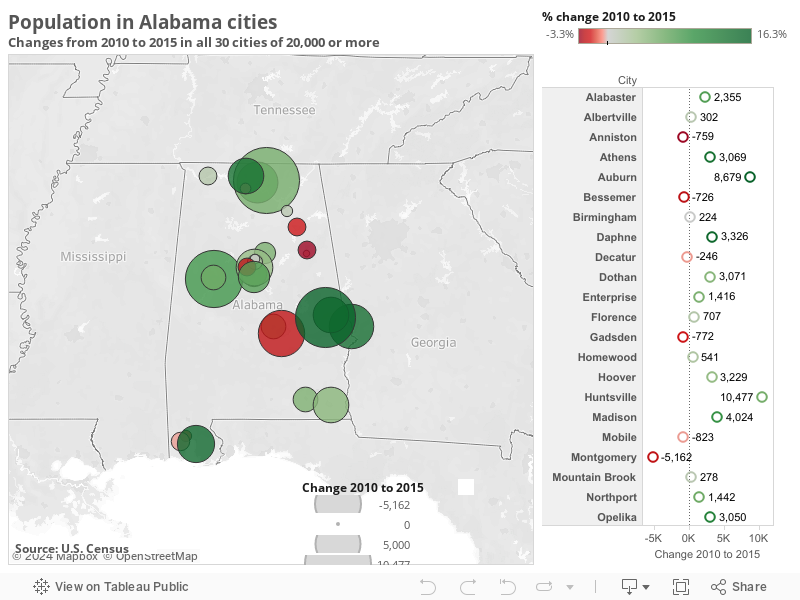Tuscaloosa's Population Increase is 3rdHighest in Alabama