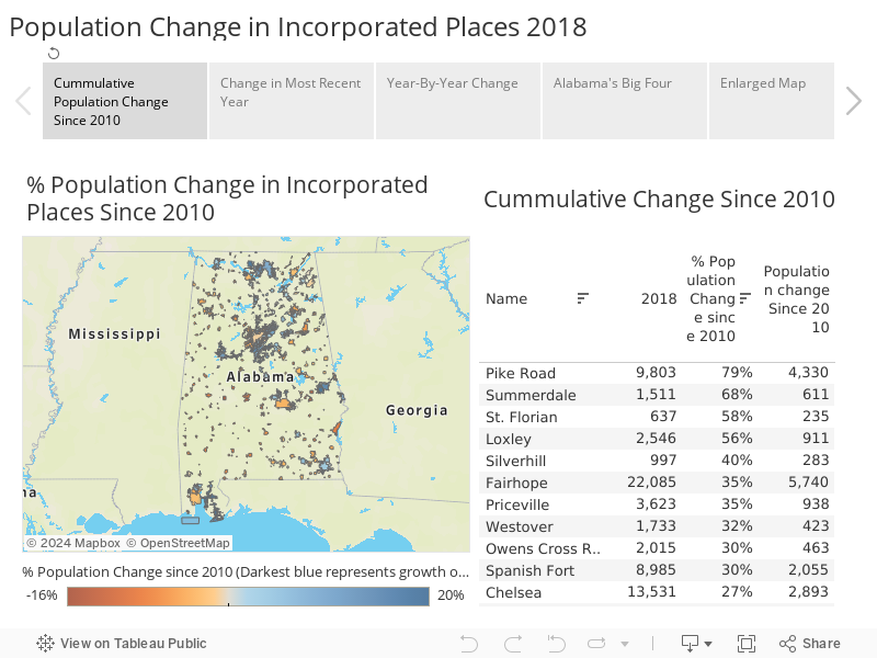 Population Change in Incorporated Places 2018 