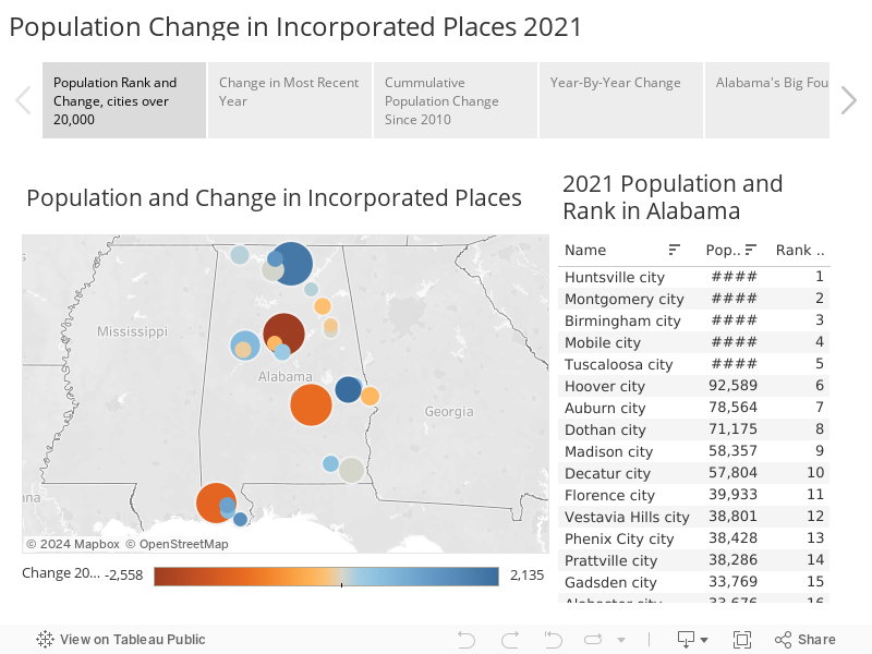 Population Change in Incorporated Places 2021 