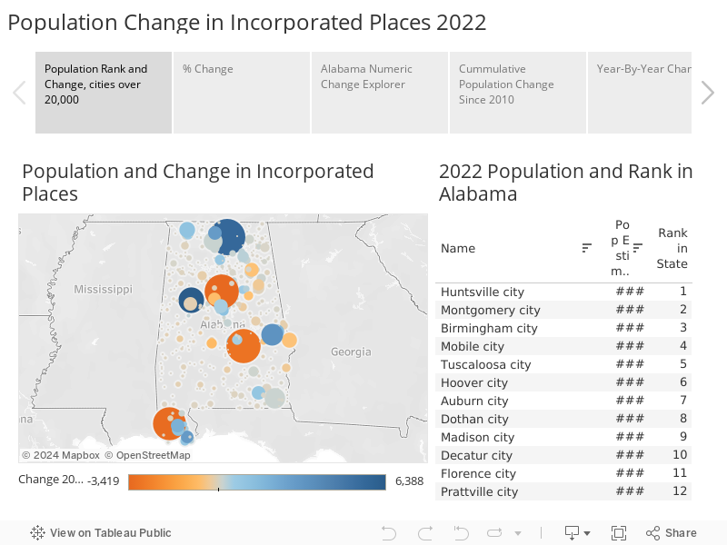 Population Change in Incorporated Places 2022 
