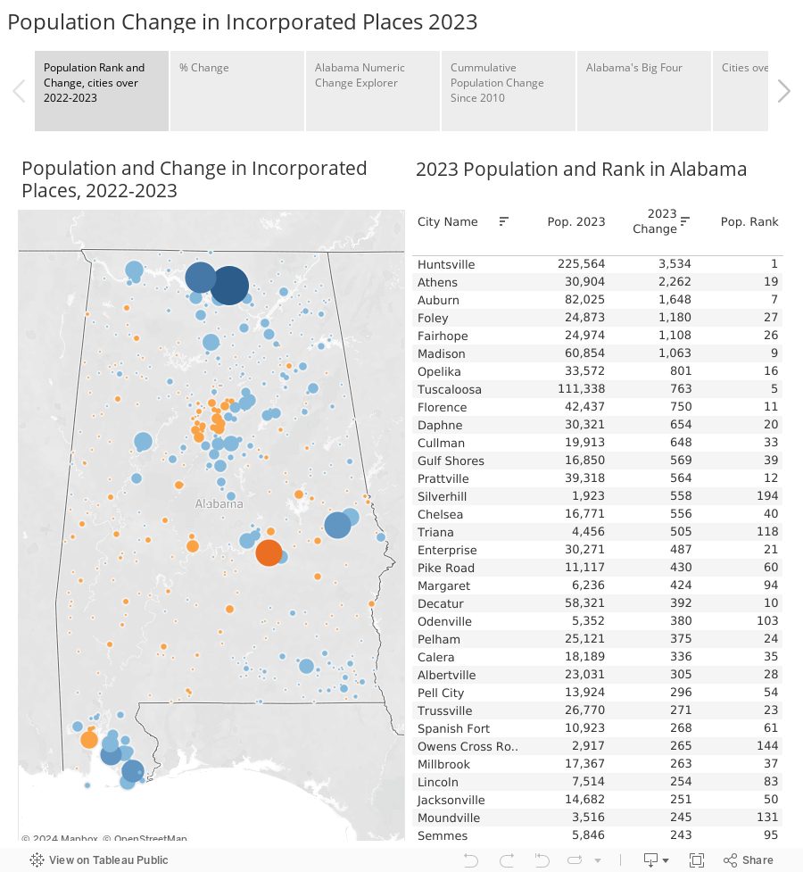 Population Change in Incorporated Places 2023 
