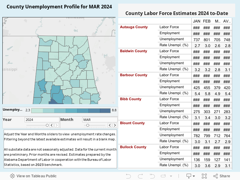 County Labor Markets 