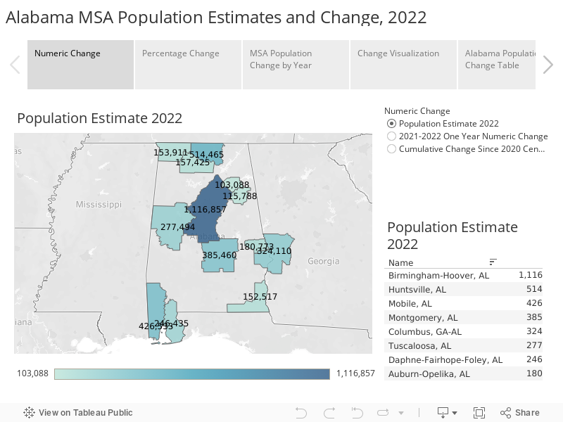 Alabama MSA Population Estimates and Change, 2022 