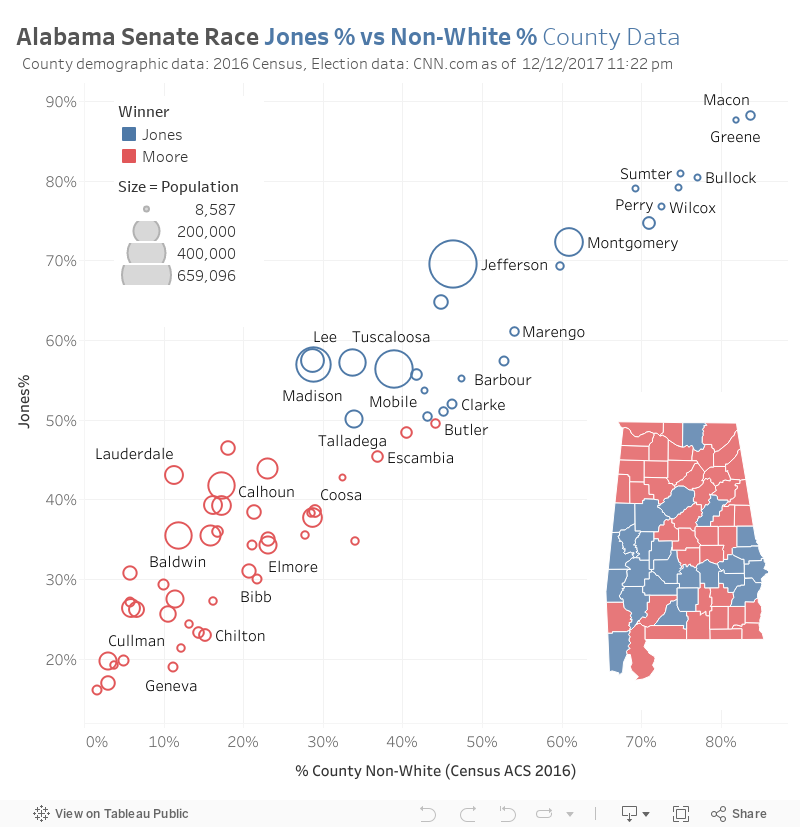 Alabama Senate Results 