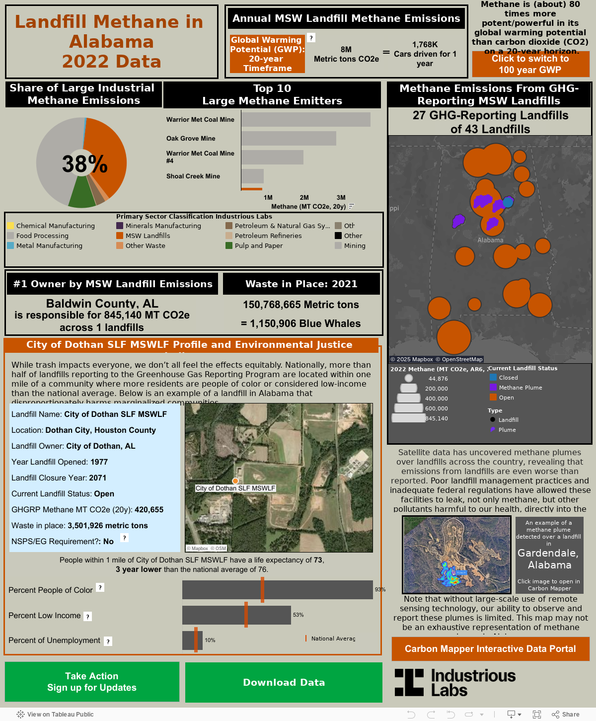 Methane Emissions from GHG reporting landfills 