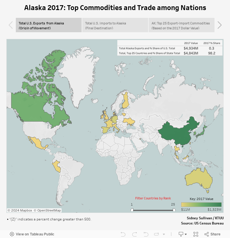 Alaska 2017: Top Commodities and Trade among Nations 