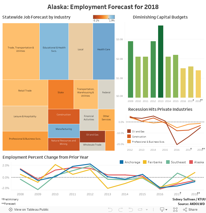 Alaska: Employment Forecast for 2018 