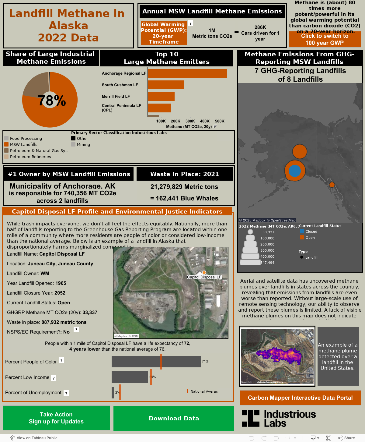 Methane Emissions from GHG reporting landfills 