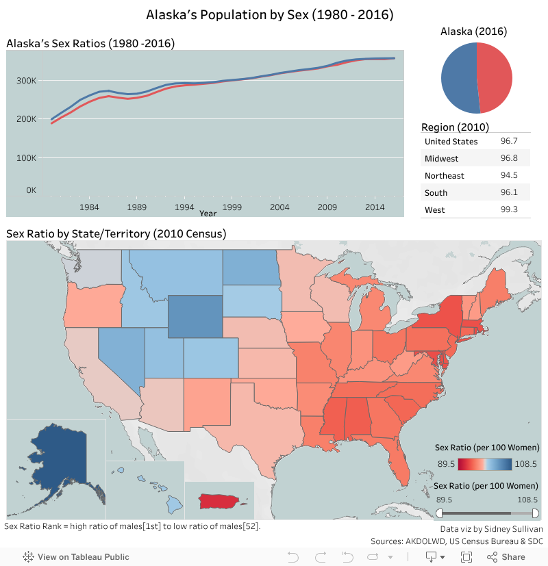 Data Viz The Real Ratio Of Men To Women In Alaska 7938