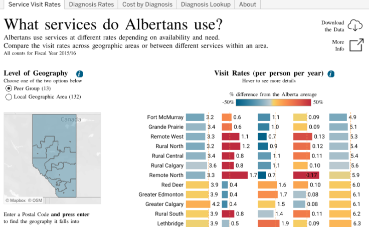 Profile Alberta Health Services Tableau Public