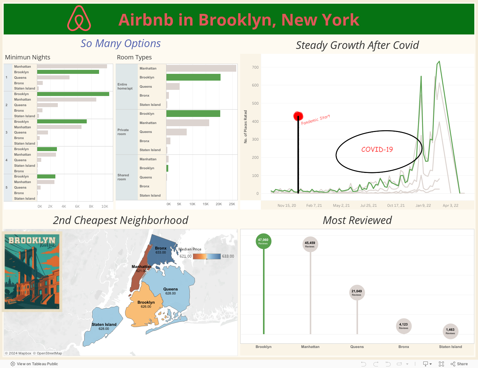 Airbnb in Brooklyn, New York 