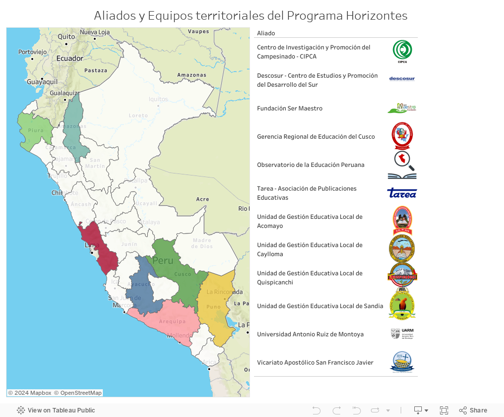 Aliados y Equipos territoriales del Programa Horizontes  