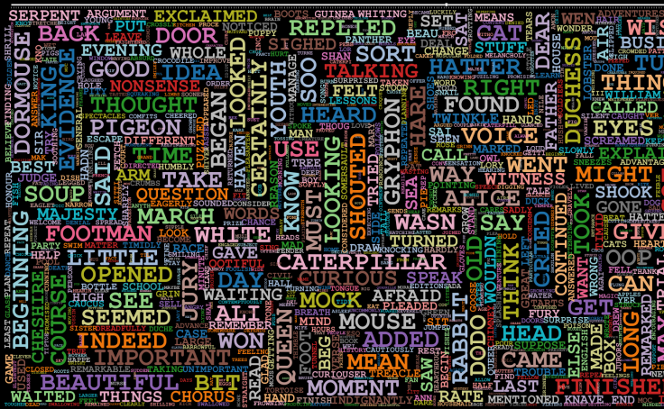 Workbook thumbnail: Alice in Wonderland. Word Cloud