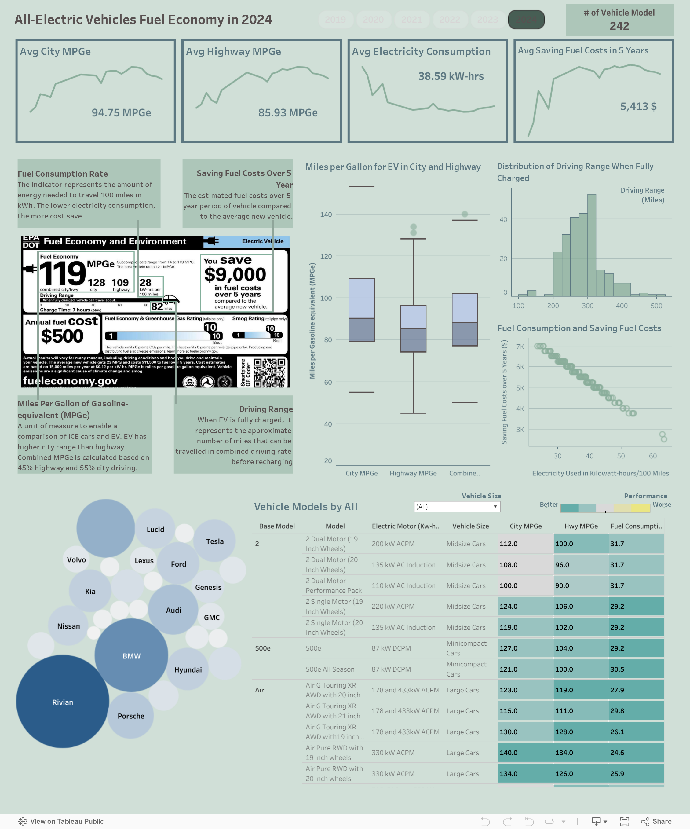 Dashboard 1 