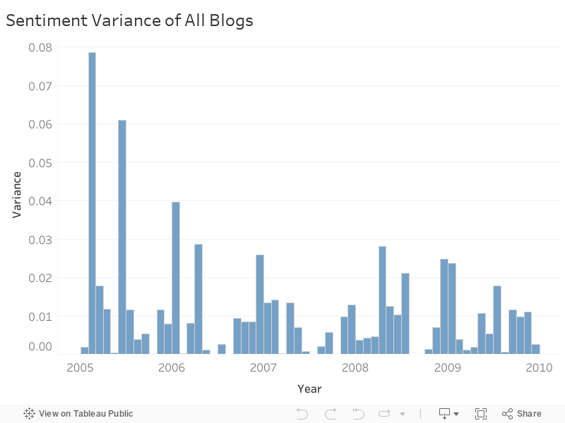 1 rss - Sentiment Analysis of Financial Blog Posts: State of the U.S. Housing Market