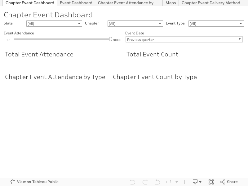 Chapter Event Dashboard 