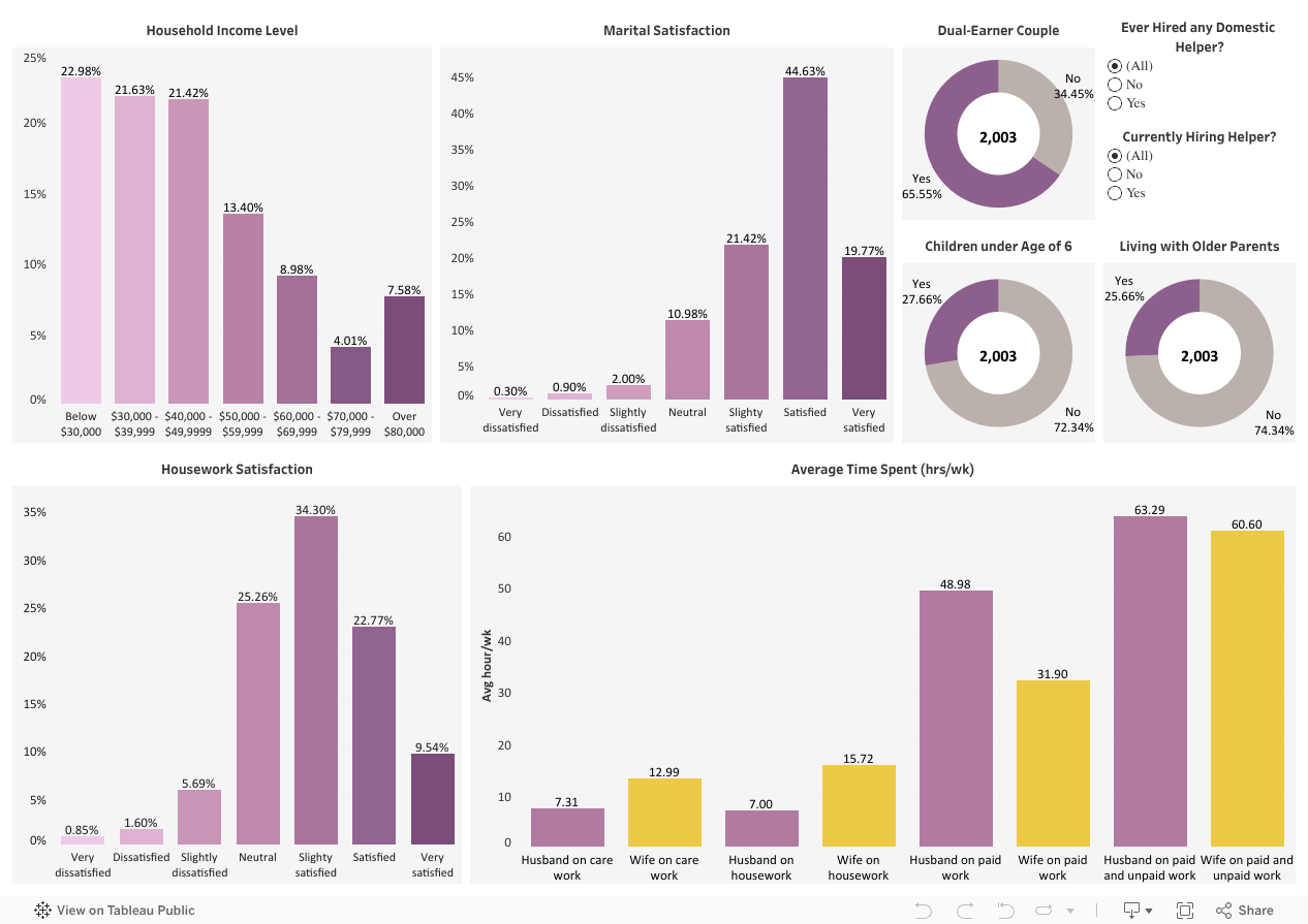 All Respondents 