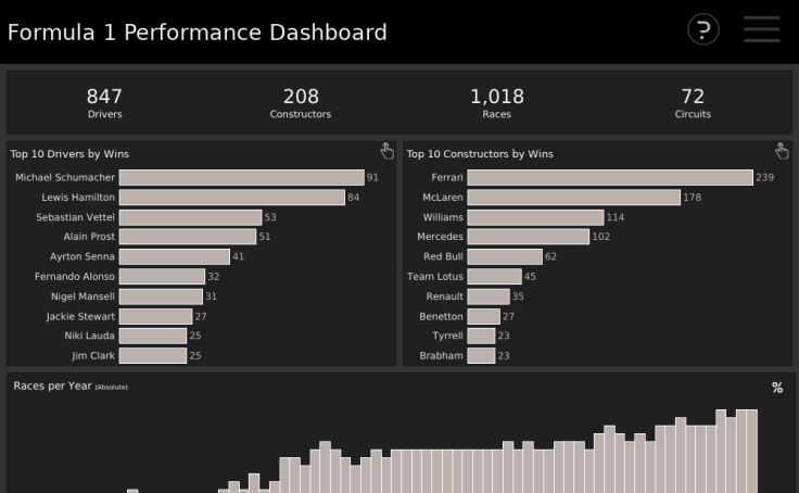 tableau public mac