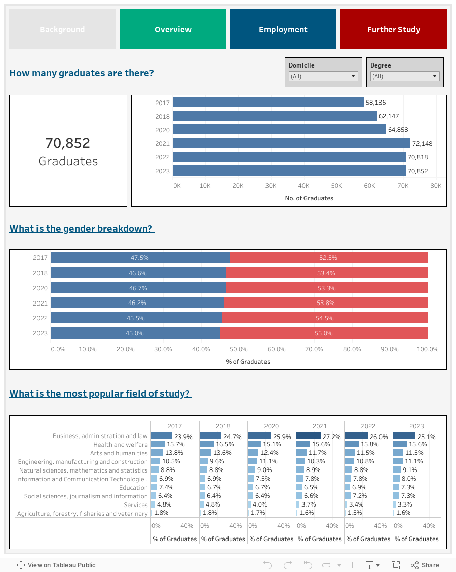 Background Statistics 