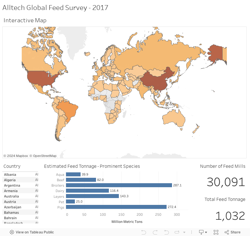 Encuesta Global sobre Alimento Balanceado de Alltech - 2017 