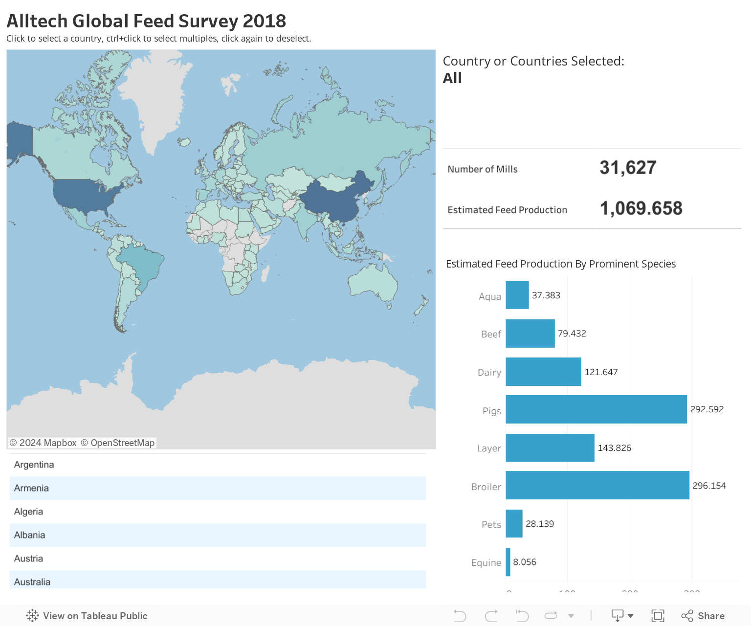Alltech Global Feed Survey 2018Click to select a country, ctrl+click to select multiples, click again to deselect. 