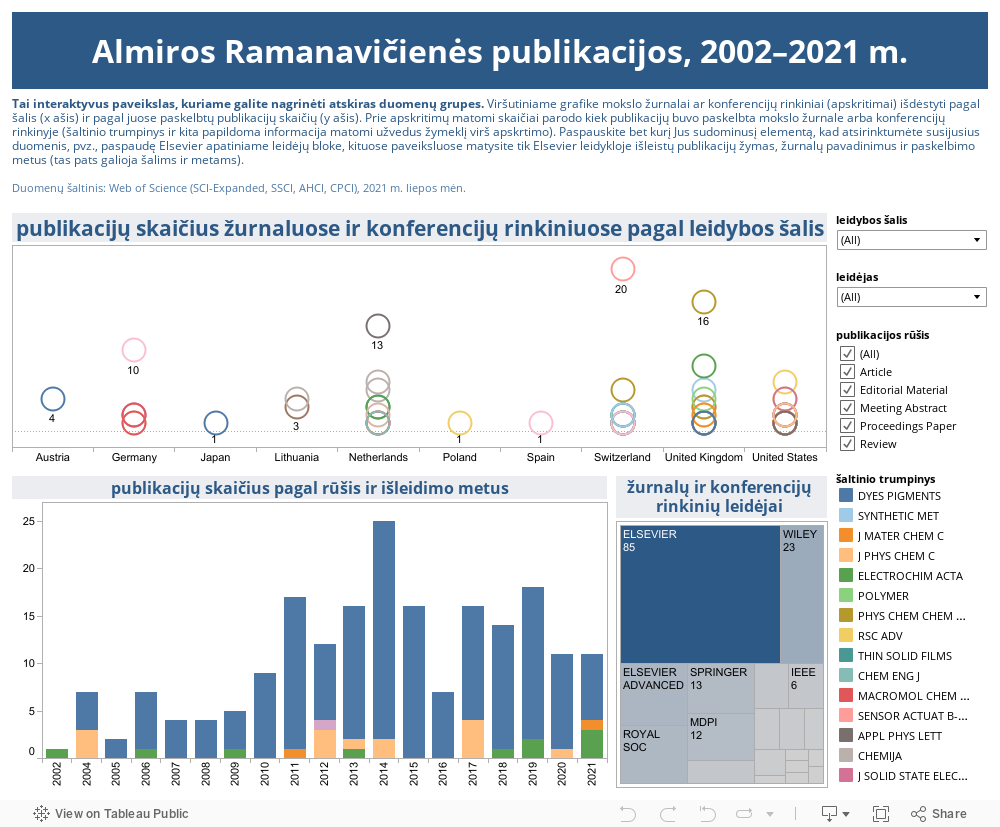 Almiros Ramanavičienės publikacijos, 2002–2021 m. 