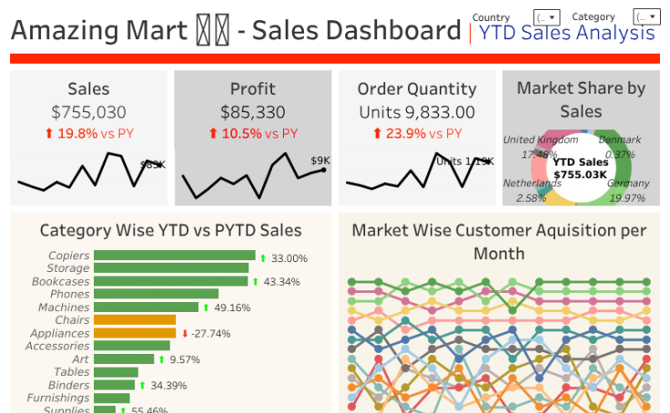 Workbook thumbnail, Amazing Mart EU - Business Data Analytics