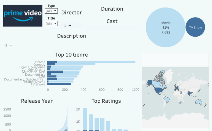Amazon Prime OTT Dashboard